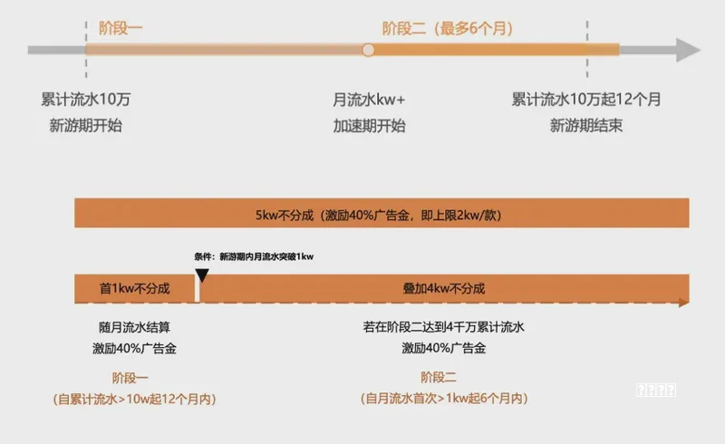 阵容电影频道4月2日播出《宝可梦：超梦的逆袭 进化》